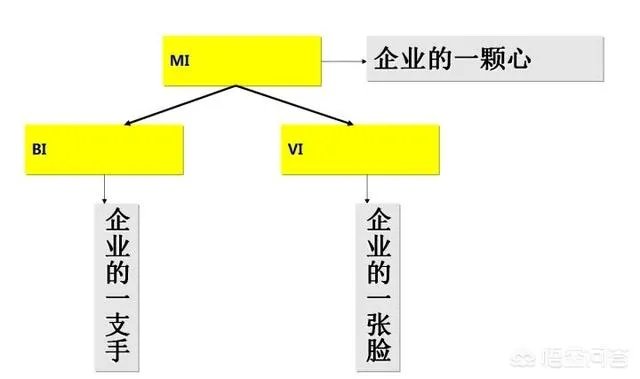 整合营销是什么意思?