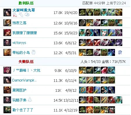 s3刀锋意志出装详细顺序