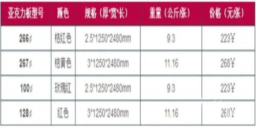 亚克力板价格表2018 亚克力板具有哪些优点