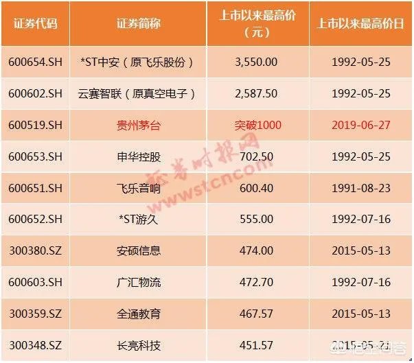 昨天茅台股价超过酒价，你认为茅台股价还会继续涨吗？