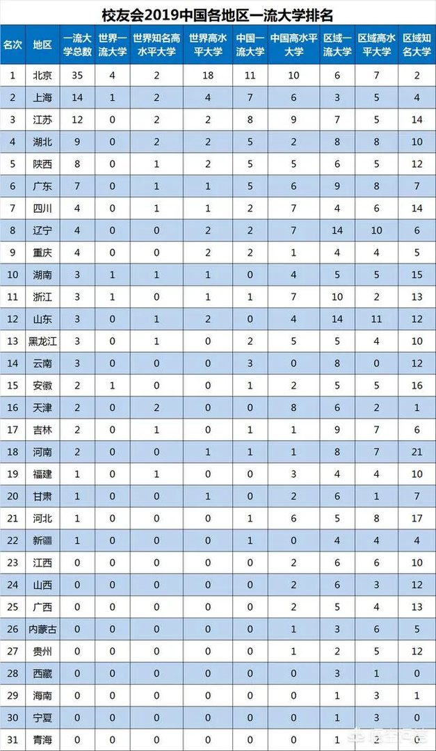 怎么看你这个专业的具体录取人数