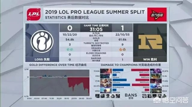 IG与RNG大战,Rookie表现不佳,网友要把蕉太狼抬上来,你觉得肉鸡发挥怎样?