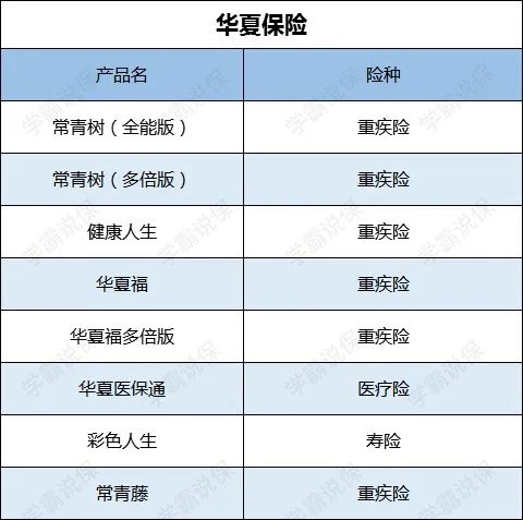 华夏人寿保险公司在国内排名第几？？