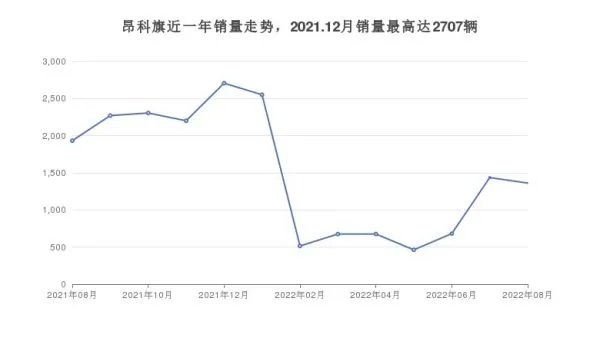 中大型SUV28万左右哪款好？性价比高，这几款不要错过！
