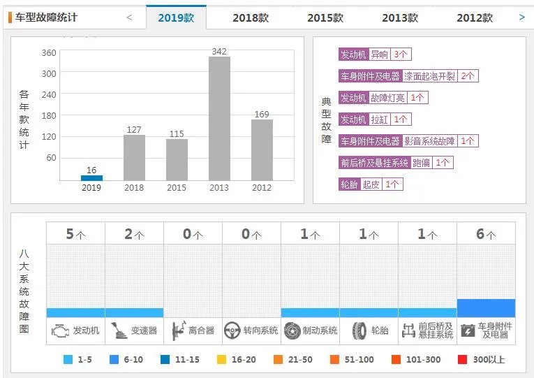 现代ix35口碑怎么样啊 现代新35值得买不