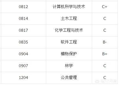 贵州大学怎么样？毕业生就业情况如何？