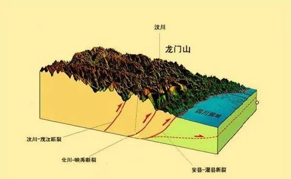 为何我国四川省地震相对频繁，是什么原因导致的？