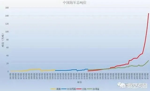 海军70周年庆给你带来什么感受？