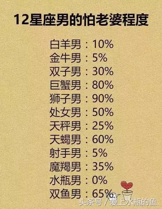 星座测姻缘配对，星座缘分测试