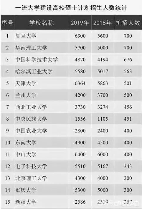 2019考研国家线出来了，普遍涨分，你们怎么看今年？