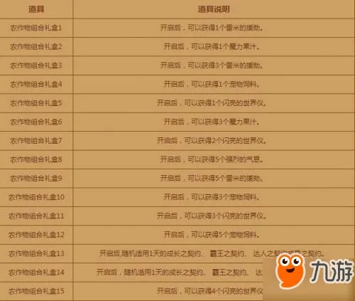 《DNF》丰收的季节农作物怎么合成 丰收的季节农作物组合大全