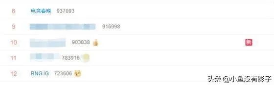 如何评价IG2:1战胜RNG？