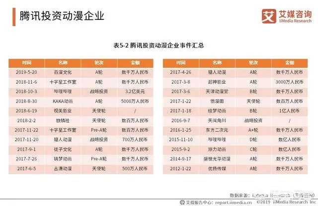 动漫产业的前景怎么样？