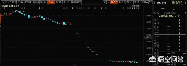 中弘股份收盘0.82元/股,明日涨停也到不了一元了,退市定了吗?如果退市的话股票该怎么办?