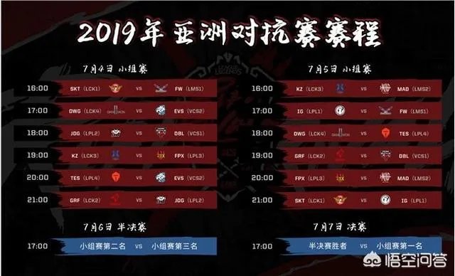 LOL洲际赛即将开打，如果LPL和LCK打到决赛第五局，应该派哪支队伍上场？