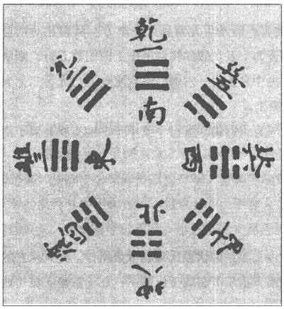先天八卦图解