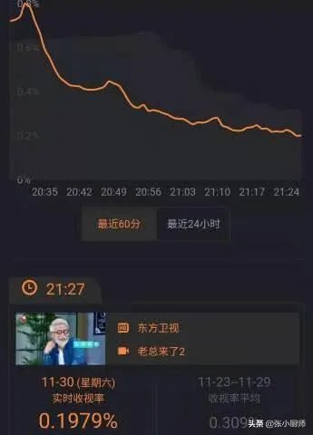如何评价,东方卫视《老总来了》?