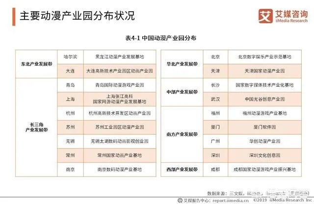 动漫产业的前景怎么样？
