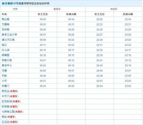 请问南京地铁十号线各站点的名称