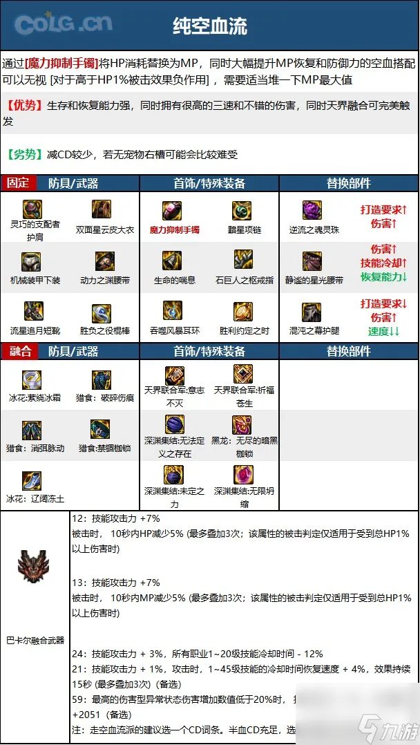 《DNF》周年庆版本逐风者技能加点和护石推荐推荐