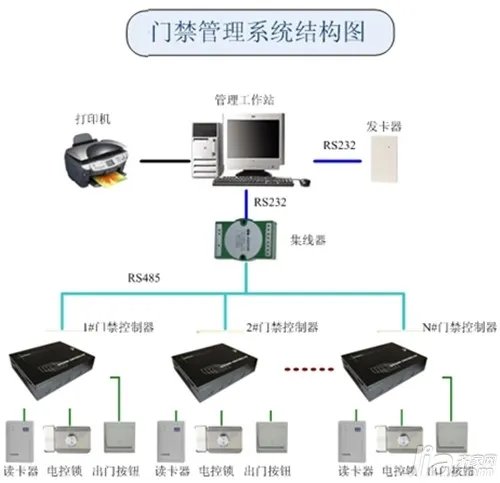 门禁系统原理   门磁原理分析