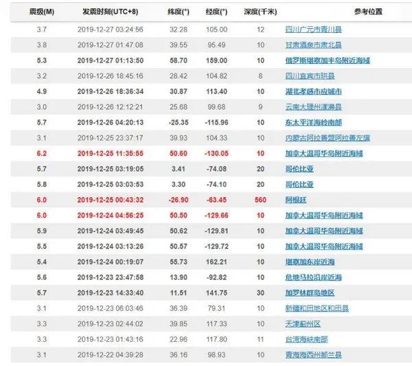 为何我国四川省地震相对频繁，是什么原因导致的？