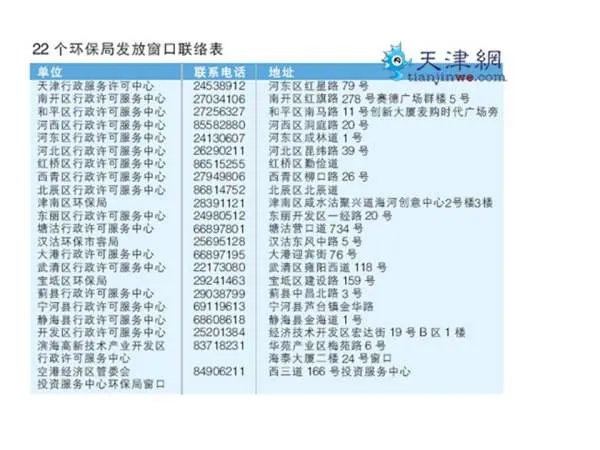 天津市汽车环保标志怎么办理