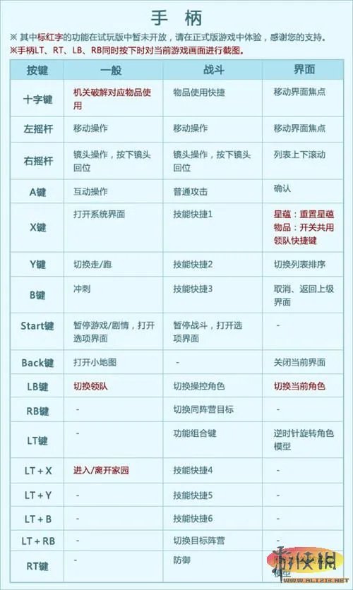 《古剑奇谭2》图文流程攻略