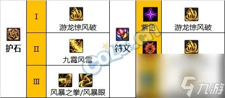 《DNF》周年庆版本逐风者技能加点和护石推荐推荐