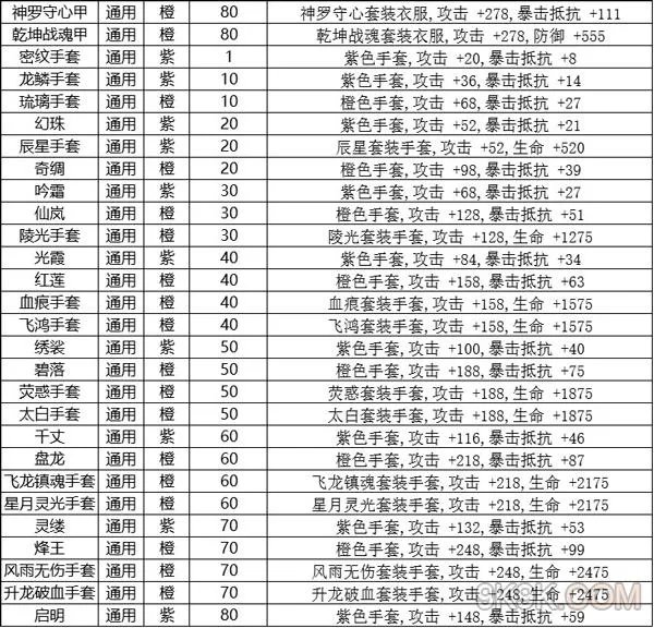 九剑魔龙传装备介绍进阶篇