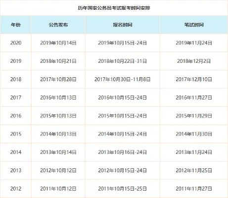 国家公务员考试报名时间2021出了没?国考报名条件有哪些?