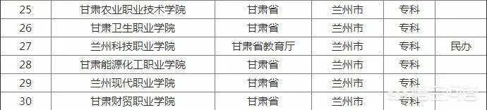 兰州有哪些大学？