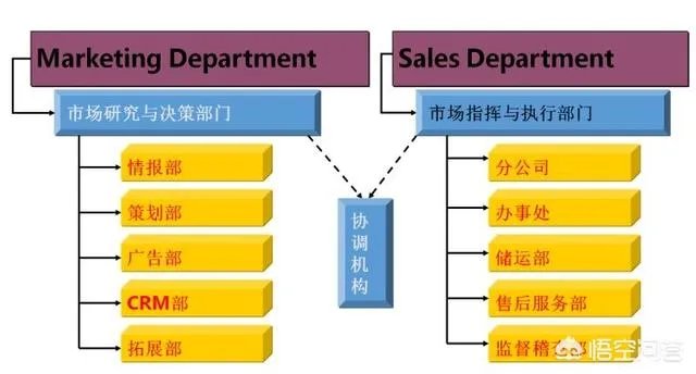 整合营销是什么意思?