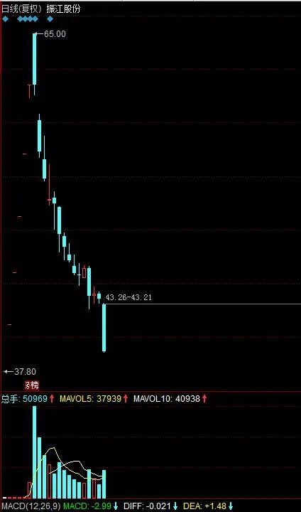 次新股跌停潮，超跌次新股是否有望否极泰来？