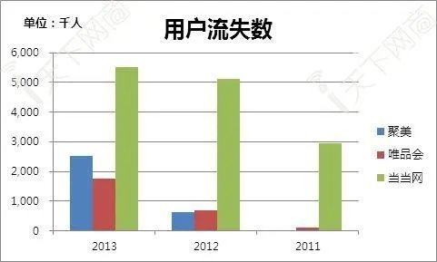 聚美优品的现状是怎样的？