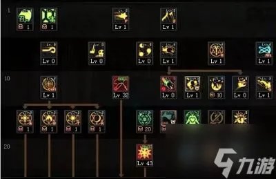 《dnf》召唤师怎么加点 召唤师加点推荐