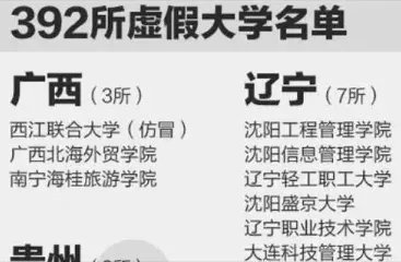 山东野鸡大学名单公布