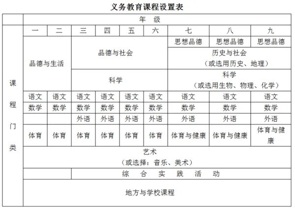 中小学课程设置标准