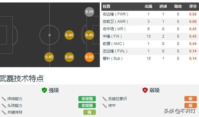 武磊在日本能成主力吗