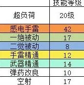 《DNF》起源女弹药换装大全