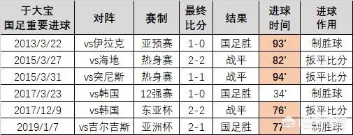 于大宝为什么被称为国足“福将”？在国家队他有哪些精彩的绝杀球？