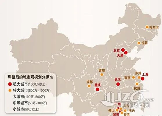 城市规模的划分标准