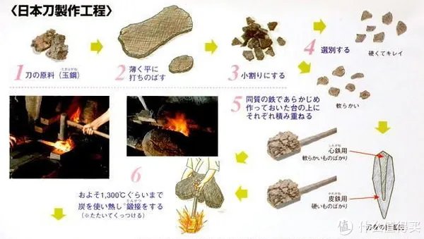 日系进口厨刀知多少 篇三：日系厨刀钢材选择解惑