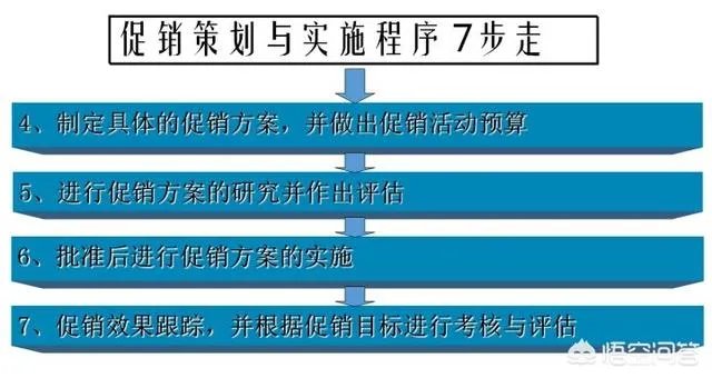 整合营销是什么意思?