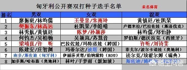 乒球|匈牙利公开赛，国乒能包揽5项冠军吗？