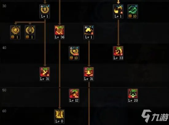 《DNF》2021驱魔师技能怎么点 驱魔师技能加点推荐