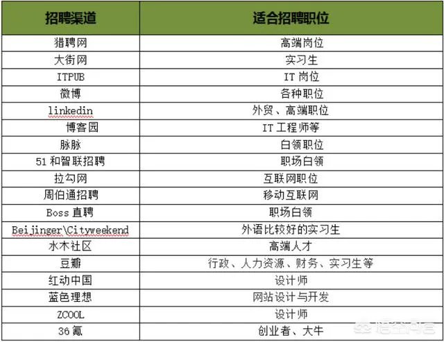 章丘招聘网最新招聘信息网