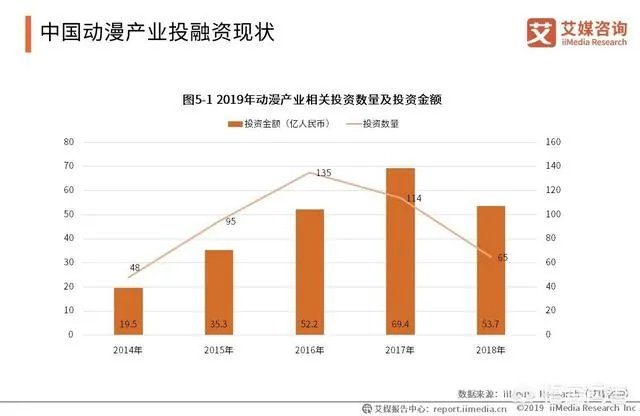 动漫产业的前景怎么样？