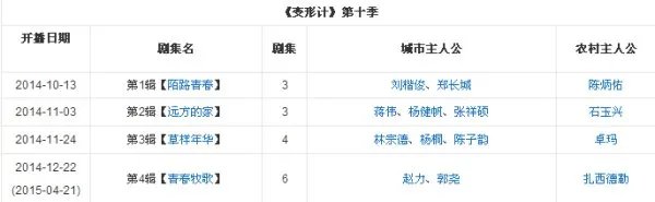 变形记2014有哪些人物