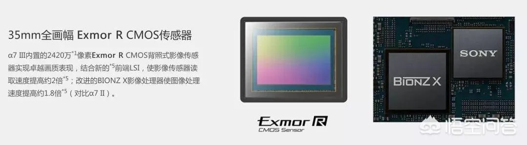 索尼A7R3与A7RM3有什么区别？